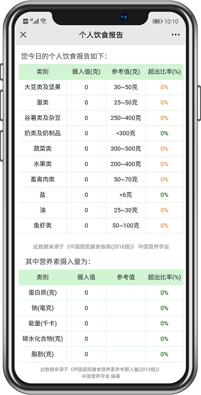 食堂管理篇丨不同類型的食堂運(yùn)營承包方案，你抓住重點(diǎn)了嗎？